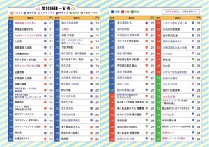 更に4施設増えていますのでHPで確認を