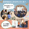 世界のお金について