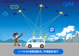 JAXA衛星測位技術を活用したレベル 4の自動運転を身近にYADOCAR-iドライブ