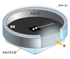 見えない放射線を見てみよう。