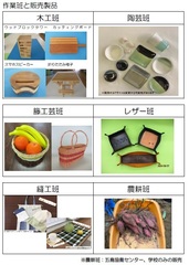 作業製品(一部)