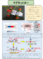 マグネットカー