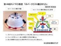 日立清水理科クラブでは毎月第4土曜日にモノづくり教室を開催しています。2012年度より続く活動、日立のOBによる少人数指導で、多くの小学生が参加しています。一度参加してみませんか！