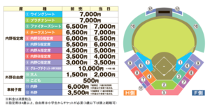 価格表