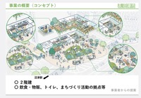 なんかすごそう。沼津駅前の西武百貨店跡地に「新たな賑わい拠点が生まれます」だそう。(沼津市大手町)