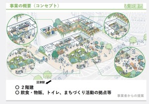なんかすごそう。沼津駅前の西武百貨店跡地に「新たな賑わい拠点が生まれます」だそう。(沼津市大手町)