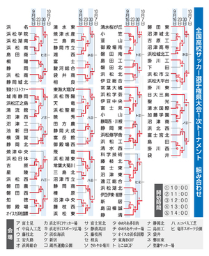 高校サッカー選手権静岡県大会・1次トーナメント4回戦の注目カードは？沼津東、浜松西はシード校連破狙う