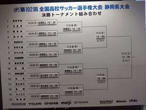 高校サッカー選手権静岡県大会、決勝トーナメント組み合わせ決まる。静岡学園は沼津東と