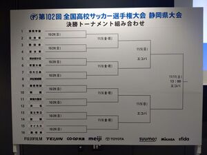 夏の王者・静岡学園は沼津東と激突！全国高校サッカー選手権静岡県大会決勝トーナメント組み合わせ決まる