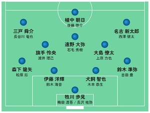 静岡県勢で“サッカー森保ジャパン”23人を選考してみた。1トップのファーストチョイスは横浜FMの…