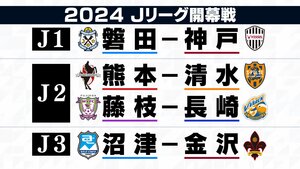 【J1-J3全開幕戦掲載】J1復帰の磐田は王者神戸と激突　J2勢 清水は熊本 藤枝は長崎　J3沼津は金沢と対戦　2024シーズン開幕戦決まる【速報】