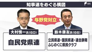 「静岡県知事選挙は来たるべき衆院選の前哨戦」支援体制の構図が固まる　次の焦点は一枚岩になれるか【記者解説】