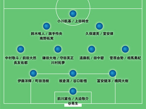 “森保ジャパン”6月シリーズの見どころ。3バックの本格導入で変わる競争の構図