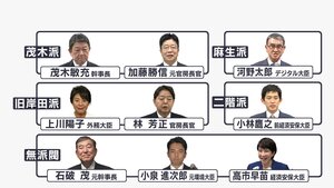 「キーワードは刷新感」自民党総裁選の構図を現在政治分析のエキスパートに聞く