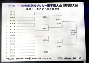 【速報】全国高校サッカー選手権静岡県大会・決勝トーナメント組み合わせ決定‼連覇狙う静岡学園は日大三島と初戦　　