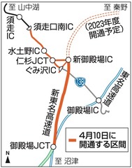 新東名新御殿場ｉｃ延伸 ４月１０日開通 周辺幹線も あなたの静岡新聞