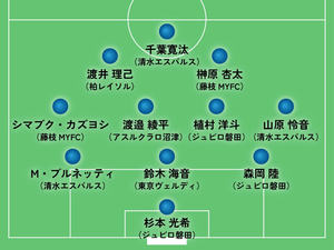 Jリーグ後半戦に活躍期待の県勢イレブン