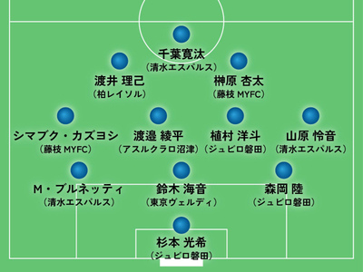 Jリーグ後半戦に活躍期待の県勢イレブン