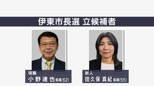 投票率は43.61%で前回選上回る　静岡・伊東市長選投票続く　現職と元市議の一騎打ち（25日午後5時時点）