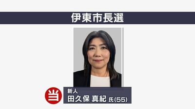 田久保真紀氏(55)が初当選 3選目指した現職との一騎打ち制す 静岡・伊東市長選【速報】