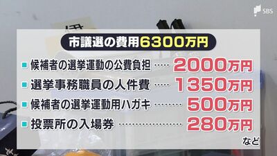 議会解散による市議選に6300万円 市民から怒りの声も田久保真紀市長の考えは=静岡・伊東市
