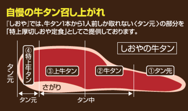 炭火牛タン焼 しおや 三島駅店 三島市 アットエス