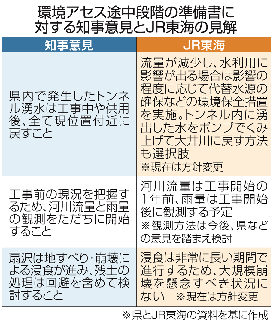 意見」強制力なく曖昧 協議長期化の一因に【大井川とリニア 最終章 環境アセスは機能したか②】｜静岡新聞DIGITAL 静岡県のニュース