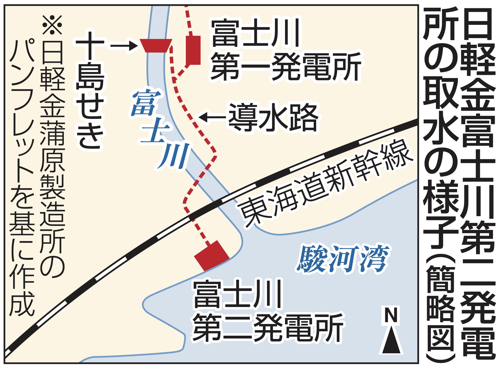 日軽金富士川第二発電所の取水の様子（簡略図）