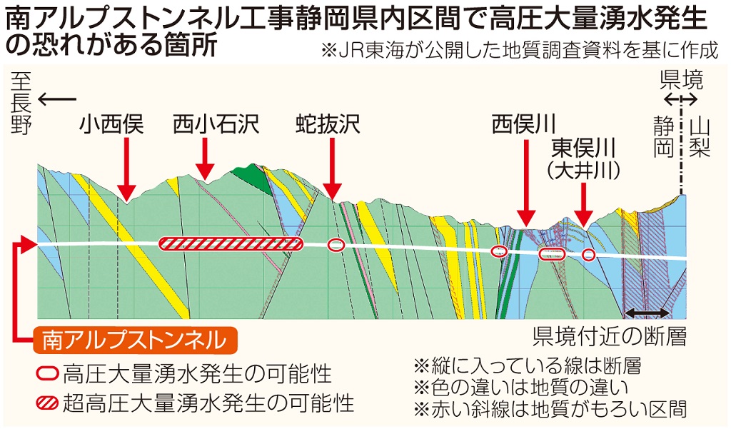 南アルプストンネル工事静岡県内区間で高圧大量湧水発生の恐れがある箇所