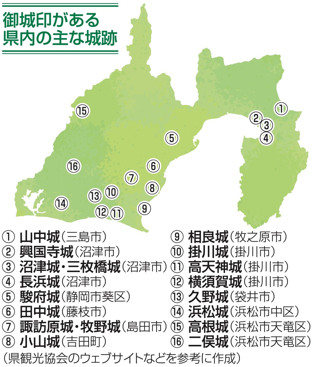 御城印がある県内の主な城跡