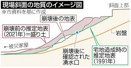 浜松・天竜区の土砂災害　現場斜面の地質のイメージ図