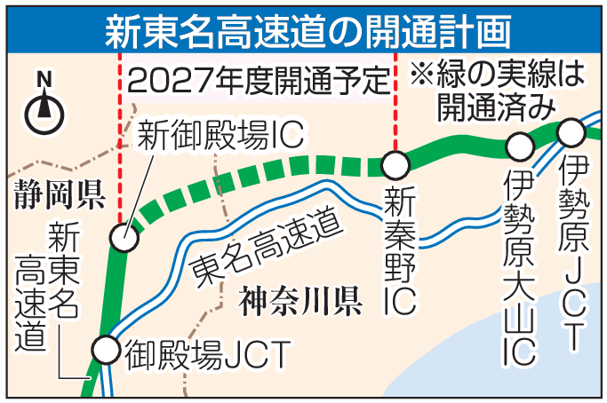 新東名高速道の開通計画