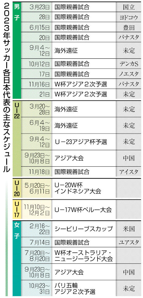 ２０２３年サッカー各日本代表の主なスケジュール