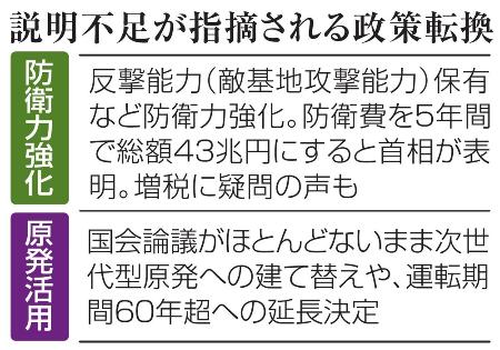 説明不足が指摘される政策転換