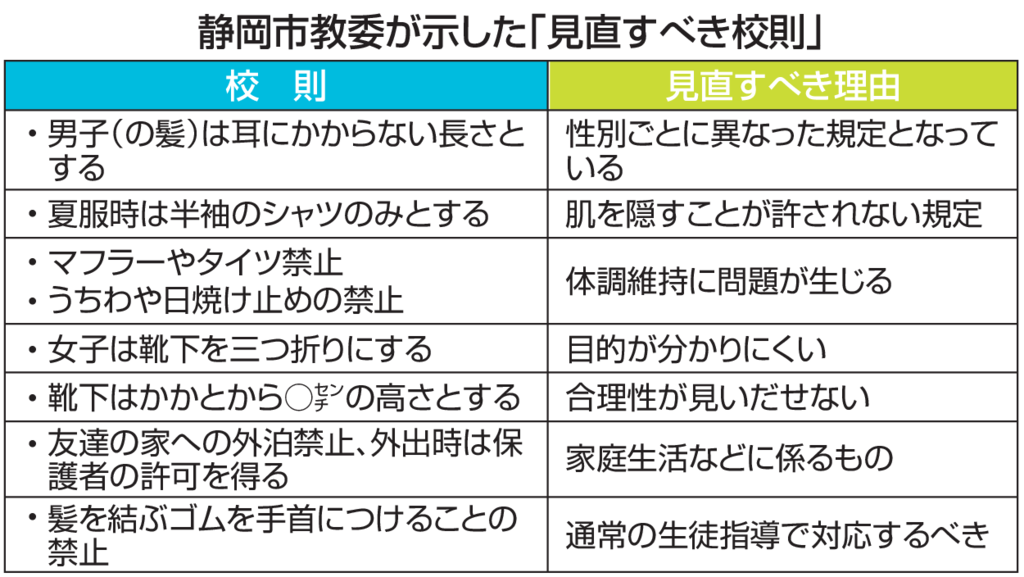 学校のブラック校則、謎ルール 見直しませんか【賛否万論】｜あなたの