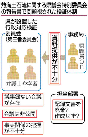 熱海土石流に関する県議会特別委員会の報告書で問題視された検証体制