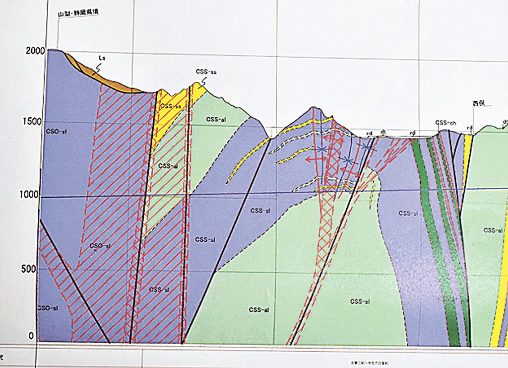 ＪＲが同４月の専門部会で示した地質調査資料。トンネルルートの地下で山梨県側の破砕帯（赤い斜線部分）と県境付近の静岡県側の破砕帯（同）がつながっていると見て取れる（山梨側が左に描かれている）