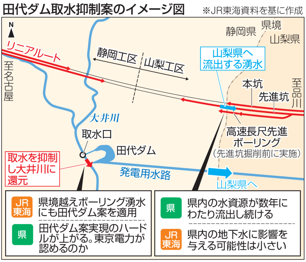 田代ダム取水抑制案のイメージ図