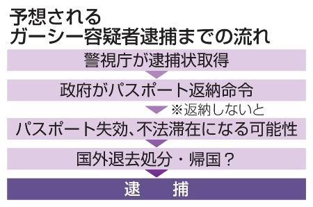 予想されるガーシー容疑者逮捕までの流れ