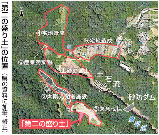 「第二の盛り土」の位置（静岡県の資料に加筆、修正）