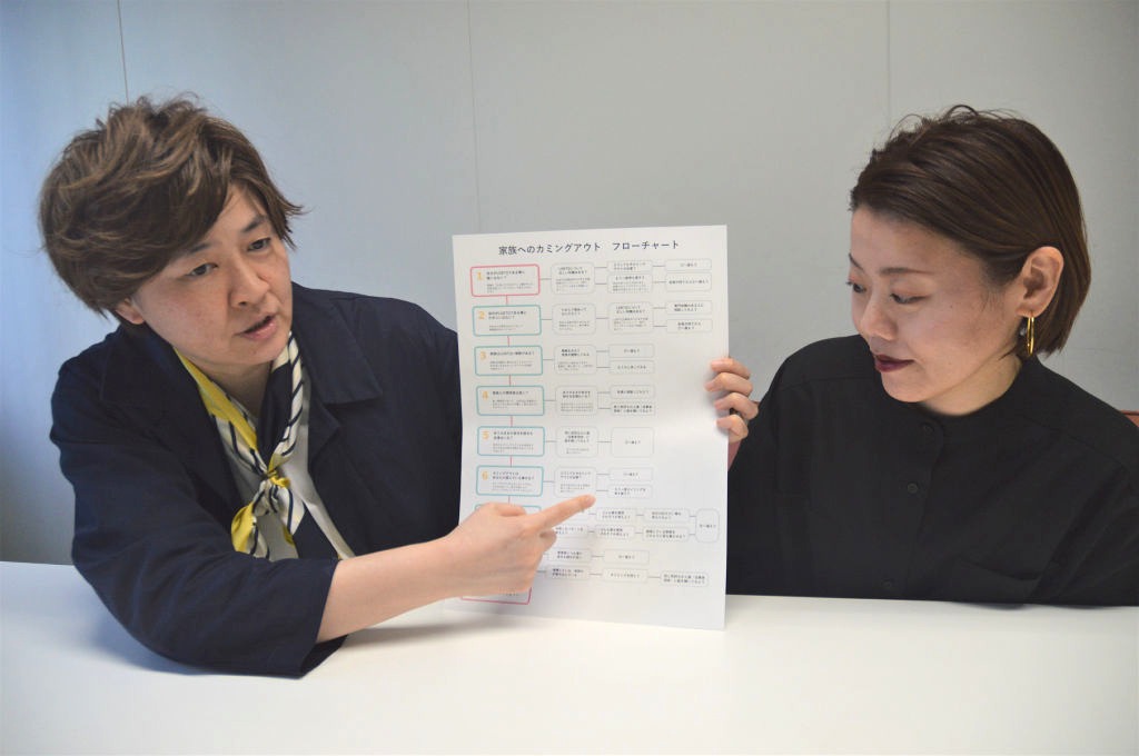 カミングアウトの手順を記したフローチャートを示す久米さん（左）と山下さん＝浜松市中区