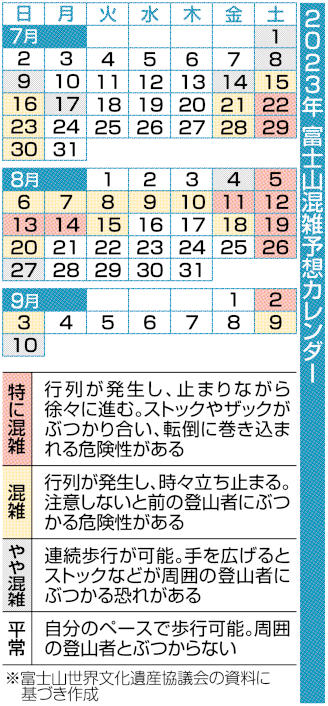 ２０２３年　富士山混雑予想カレンダー
