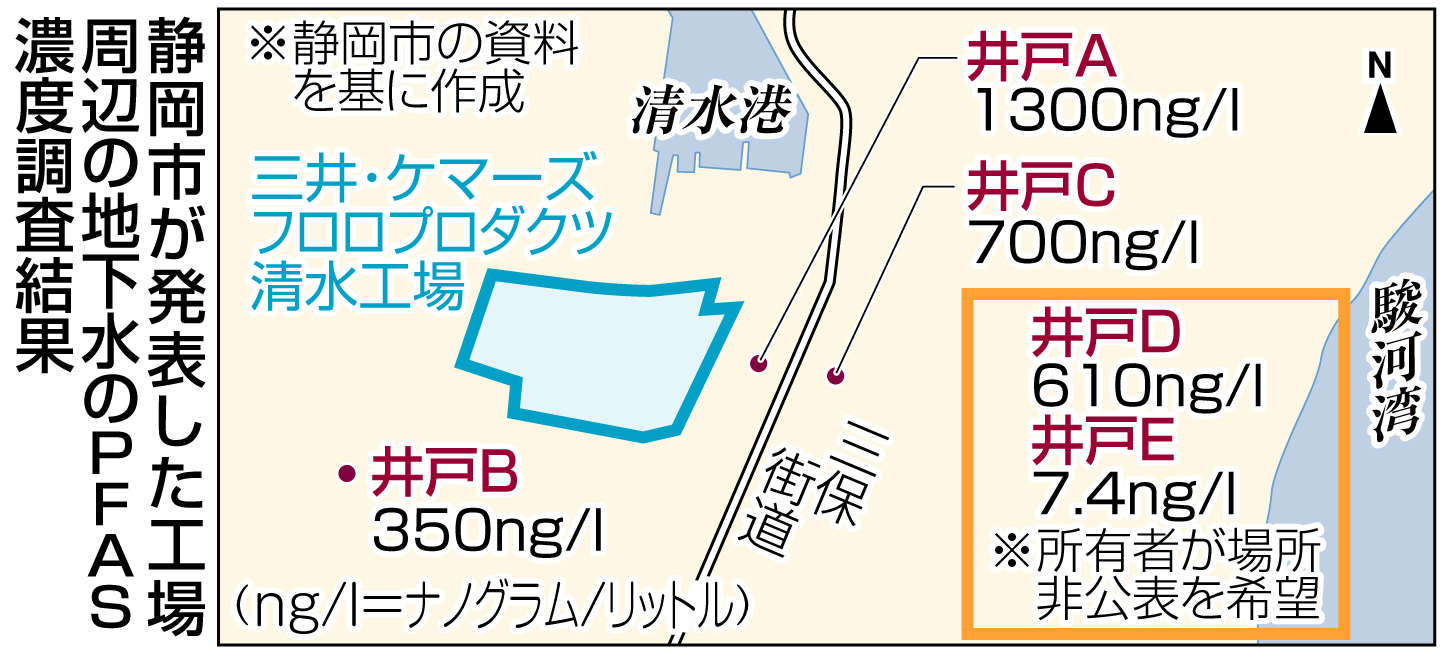 静岡市が発表した工場周辺の地下水のＰＦＡＳ濃度調査結果