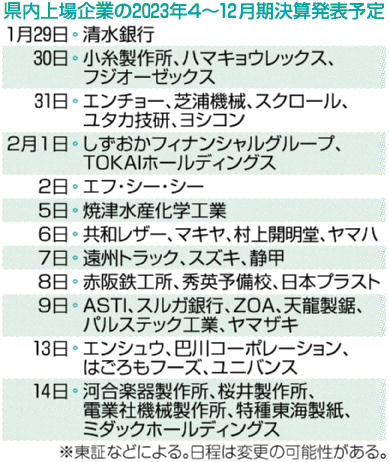 静岡県内上場企業の２０２３年４～１２月期決算発表予定