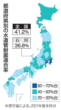 都道府県別の水道管耐震適合率