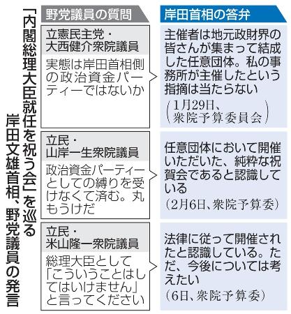 「内閣総理大臣就任を祝う会」を巡る岸田文雄首相、野党議員の発言