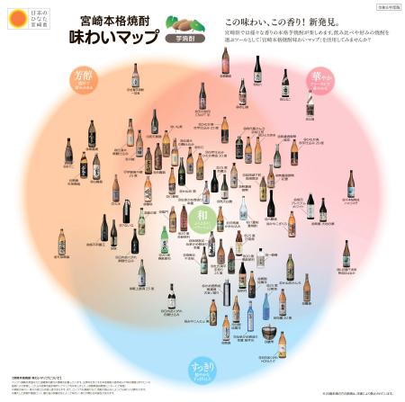 宮崎県が作成した「宮崎本格焼酎味わいマップ」（宮崎県提供）