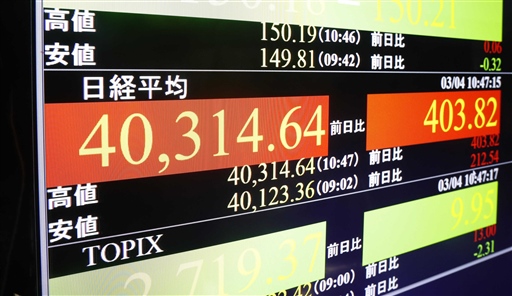 一時、４万０３１４円６４銭を付けた日経平均株価を示すモニター＝４日午前、東京・東新橋