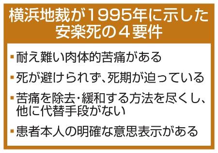 横浜地裁が１９９５年に示した安楽死の４要件