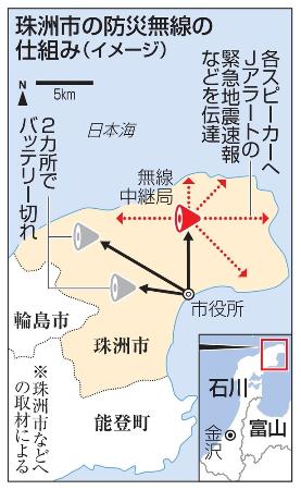 石川県珠洲市の防災無線の仕組み（イメージ）